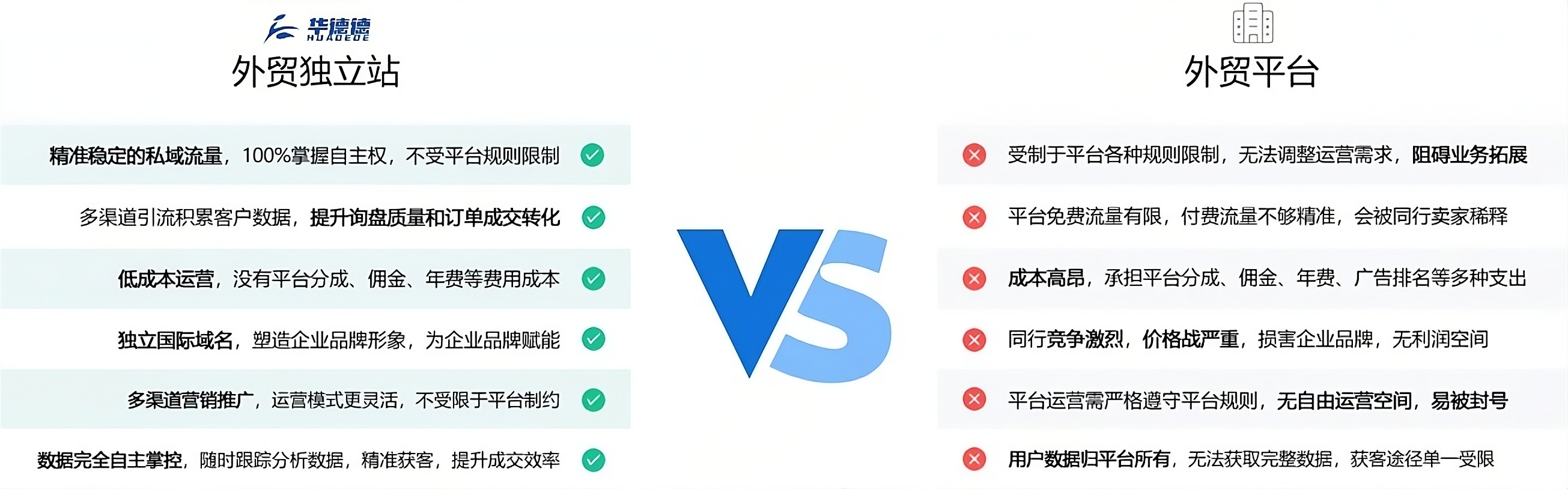 一站式外贸独立站