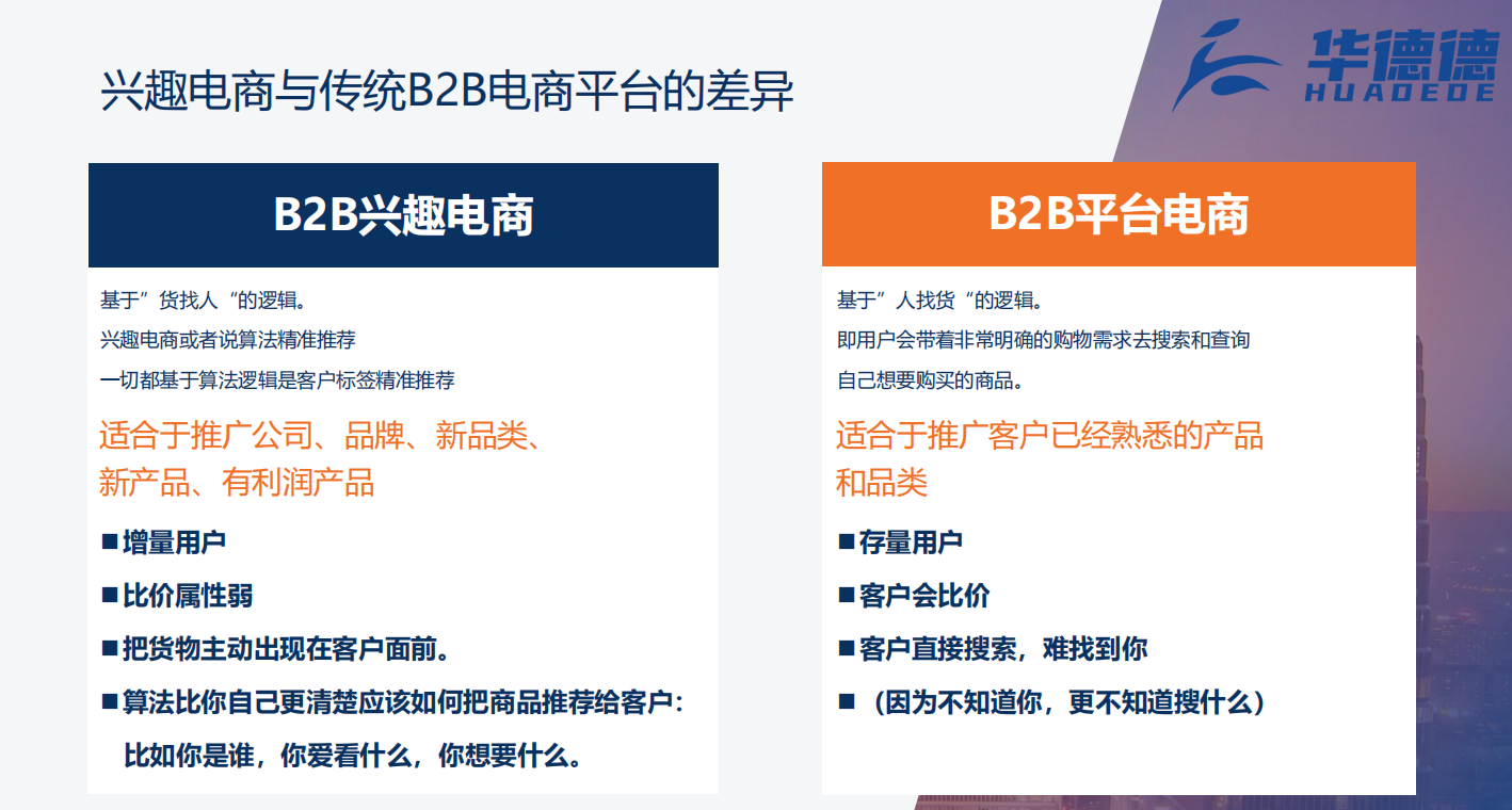 WordPress外贸独立站搜索优化推广优势